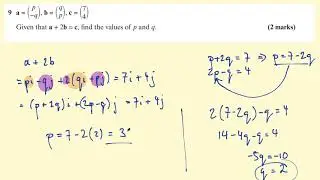 Unit Vectors - AS-level mathematics