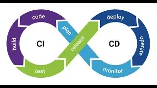 DevOps and CICD Easily Explained