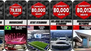 Biggest Stadiums In The World