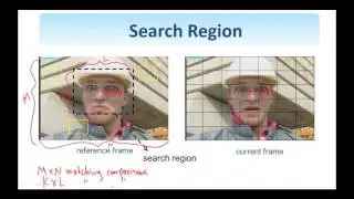 16.  Digital Signal Processing : Block Matching