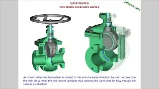 Industrial Valve Training Course with Animation  - Walk Through
