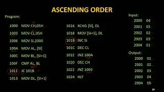 Assembly language programming for sorting an array in ascending order using 8086 hardware lab kit