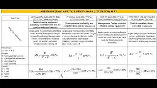 Rumusan Parameter Ketersediaan dan Utilitas Alat Berat PA, MA, UA, EU