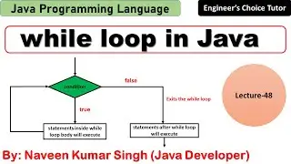 while loop in Java | Java Programming Language | Java