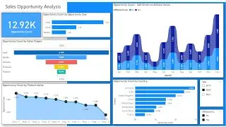Build Power Bi Dashboards -  Interactive Sales Analysis Dashboard in Power Bi - Sales Dashboard
