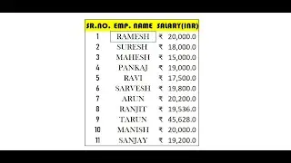 Add Rupees Symbol in M.S. Excel 2021.How to add Indian Rupees Symbol 