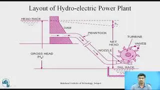 Classification of Water Turbines and Efficiencies of Turbines