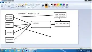 SAP S4 HANA SIMPLE FINANCE