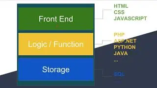 HTML/CSS Lesson 01 Introduction