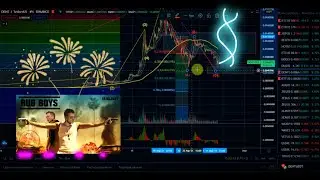 🧨 Forecast BTC ETH XRP ADA DENT BTT SHIBA bitcoin ripple ada shiba review analysis