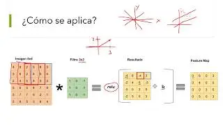 Redes Neuronales Convolucionales (CNN) | Filtros y Pooling Layers | Usos Prácticos