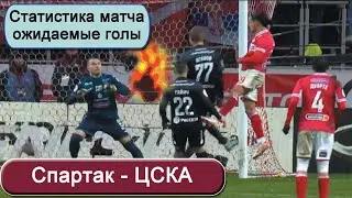 «Спартак» — ЦСКА. Статистика матча. Ожидаемые голы.