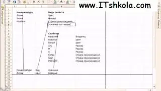 Чистов Разработка в 1С-Ч72 Обучение 1с программированию с нуля курсы Обучение 1с бухгалтерия Курсы