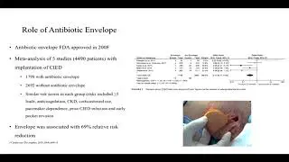Cardiovascular Implantable Devices & Infections