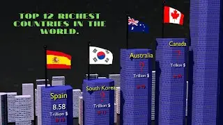Top 12 richest countries in the world. # shorts