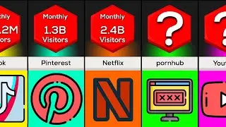 Comparison: Most Visited Websites