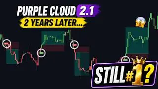 My BEST Trading Indicator (2 Years Later)… Still #1?