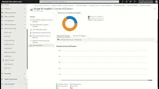 Microsoft Entra ID Premium licencing Insights (Public Preview)