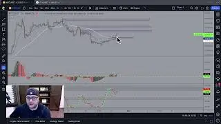BTC Breakdown: A Complete Technical Analysis to Make You Rich - Don't Miss Out!