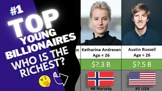 The World's Young Billionaires 2022 - By Age