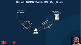 Ubuntu Linux Public CA certificate installation