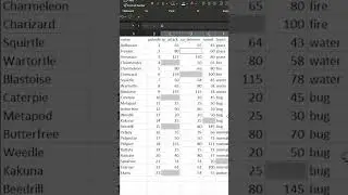 Fill data in Excel format like this 