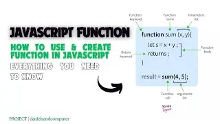 What is Function in JavaScript   danielsandcomputer