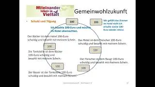 Gemeinwohlzukunft - Buchungssystem