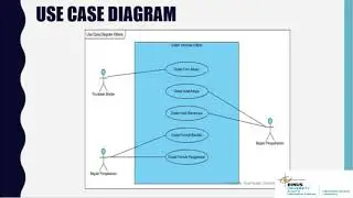 Usecases & CRUD Matrix