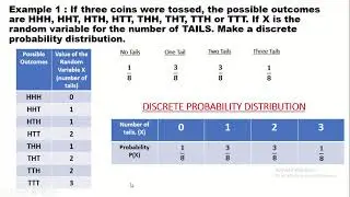 DISCRETE PROBABILITY DISTRIBUTION   GRADE 11 Q3   STATISTICS & PROBABILITY