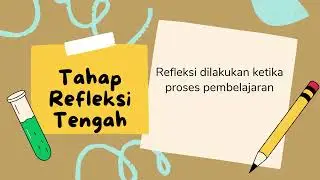 Aksi Nyata Merdeka Mengajar Topik Refleksi Diri Model Refleksi Awal - Tengah - Akhir Pembelajaran