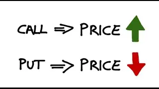 Call Options vs Put Options