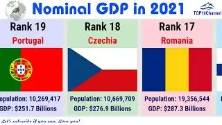 Ranking Nominal GDP of European countries in 2021 (latest update) |TOP 10 Channel