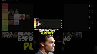 BIG Sign of HIGH Testosterone (Big Brow Ridge) #testosterone #tierlist #team3dalpha