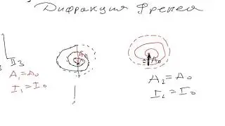 Fresnel zones