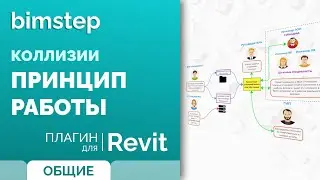 Плагин для Revit Коллизии. Принцип работы