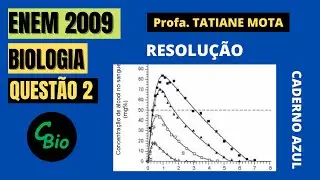 🟢[ENEM 2009] # BIOLOGIA # QUESTÃO 2 – ANÁLISE DE GRÁFICOS - Analise a figura. Supondo que seja ..