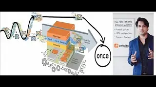 Palo Alto Networks Interview Prep 2026 | Q&A + Architecture Overview in 7 Minutes