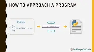 How To Approach A Program | Hello World In Python