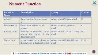 DBMS Lecture 10  Aggrigate Function in SQL  by Dhruvi Marsonia