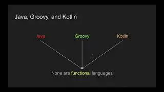 Functional Modern Java - Kenneth Kousen
