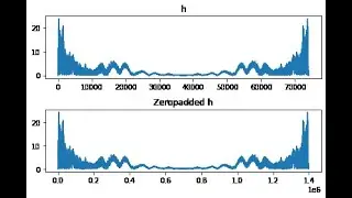 Digital Music Module 14: FFT Convolve And Zeropadding