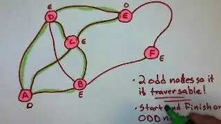 Traversability
