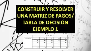 Construir y resolver una Matriz de Pagos Ejemplo 1 Análisis de Decisiones - Teoria de la Decision