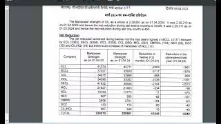 CIL Coal India Manpower Status April 2024  Manpower Decreasing