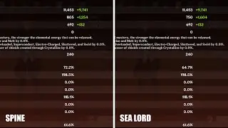 Serpent Spine vs Luxurious Sea Lord l Damage Comparison l Genshin Impact