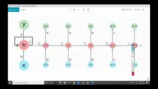 RNN and LSTM Model and its Application
