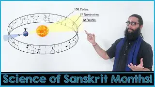 Learn 12 Sanskrit Months - A 3D Visual Guide - Sauramana vs Chandramana -Concepts of 