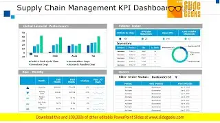 Supply Chain Management KPI Dashboard Ppt PowerPoint Presentation File Slides