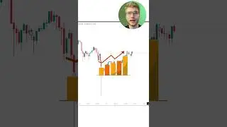 Крюк Росса стратегия, понимание и точки входа 